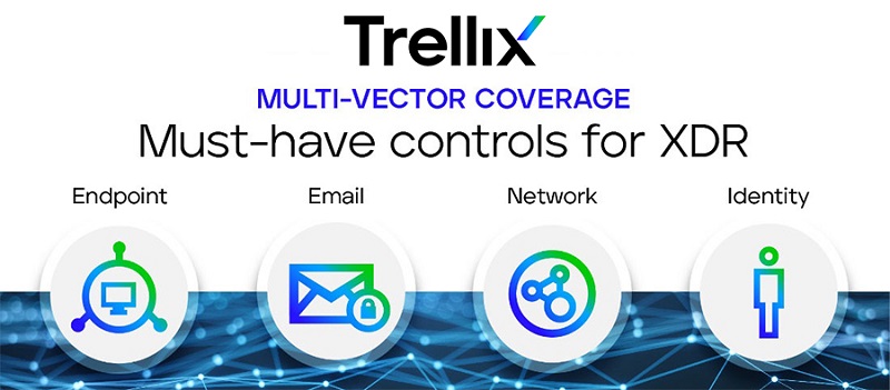 trellix overview header